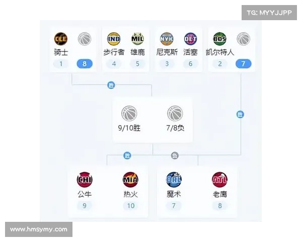 美nba赛事对阵规则_美nba赛事对阵规则是什么 美nba赛事对阵规则_美nba赛事对阵规则是什么