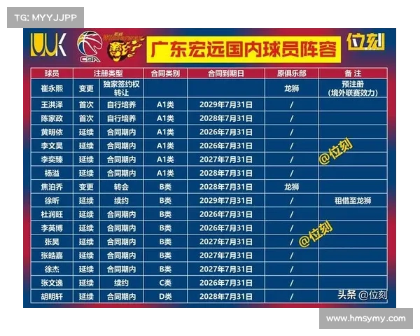 CBA联赛2024新赛季全部比赛时间安排官方公告正式发布 CBA联赛2024新赛季全部比赛时间安排官方公告正式发布